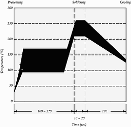 Recommended reflow profile
